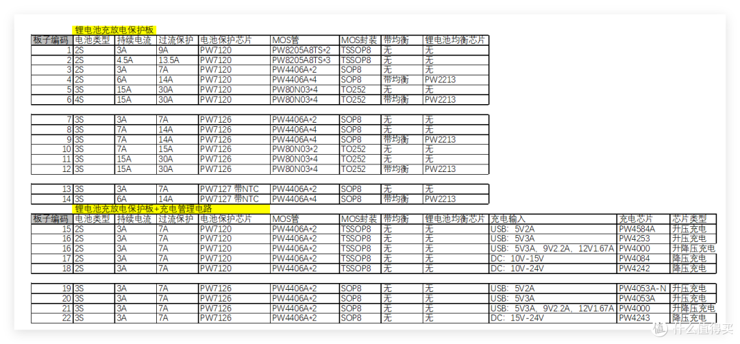 PW7126三节锂电池保护芯片IC:均衡功能可避免单节提前过充截止