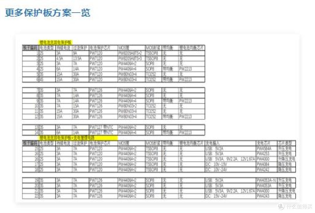 PW7126三节锂电池保护芯片IC：均衡功能可避免单节提前过充截止