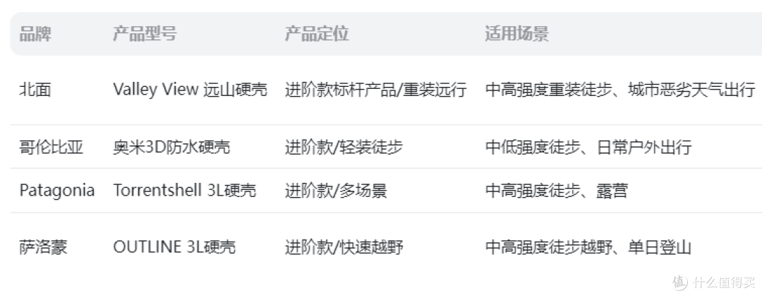 2026硬壳冲锋衣综合测评与选购指南:重装远行的可靠防护之选