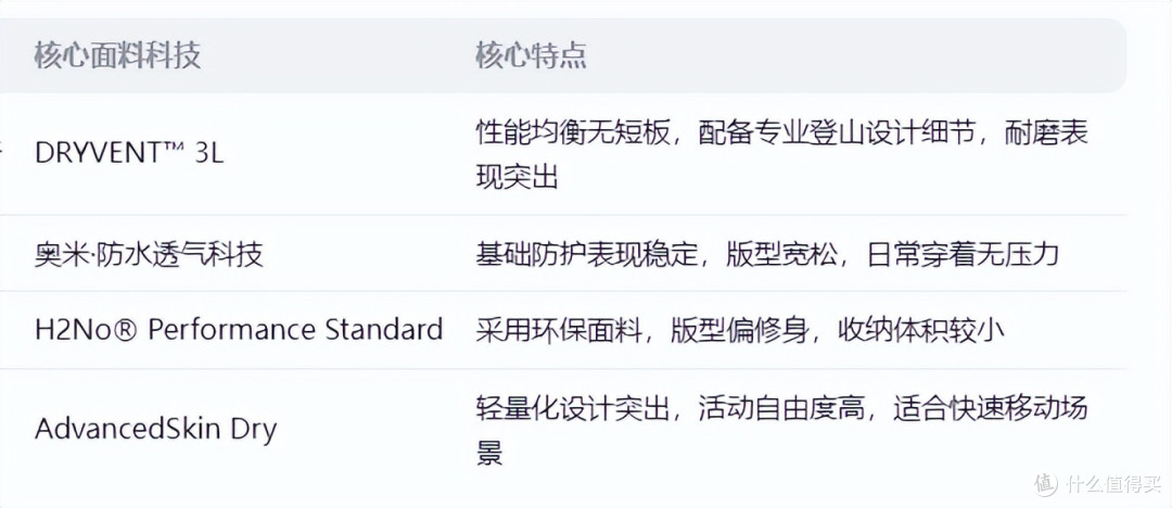2026硬壳冲锋衣综合测评与选购指南:重装远行的可靠防护之选