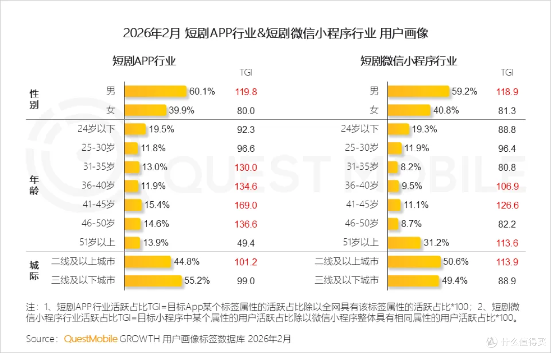 短剧营销正当时，家居品牌如何顺势而为？