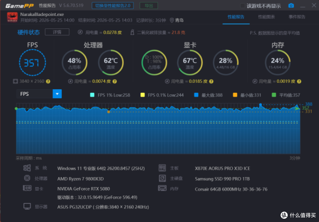 技嘉X870E X3D电竞冰雕主板：藏起小参，亮出帧数