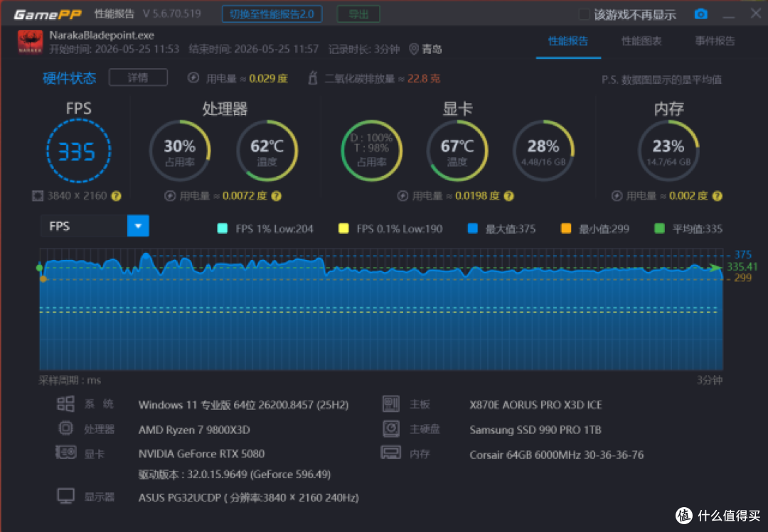 技嘉X870E X3D电竞冰雕主板：藏起小参，亮出帧数