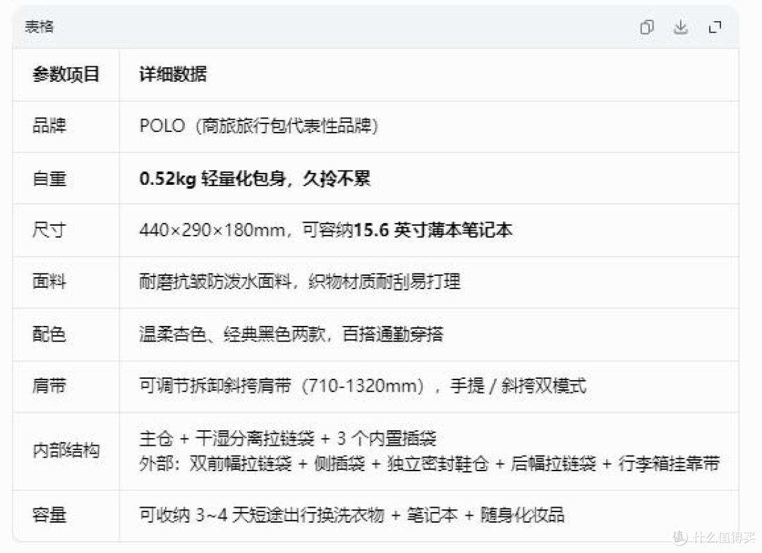 短途出差累手？POLO 可挂行李箱包解放通勤双手
