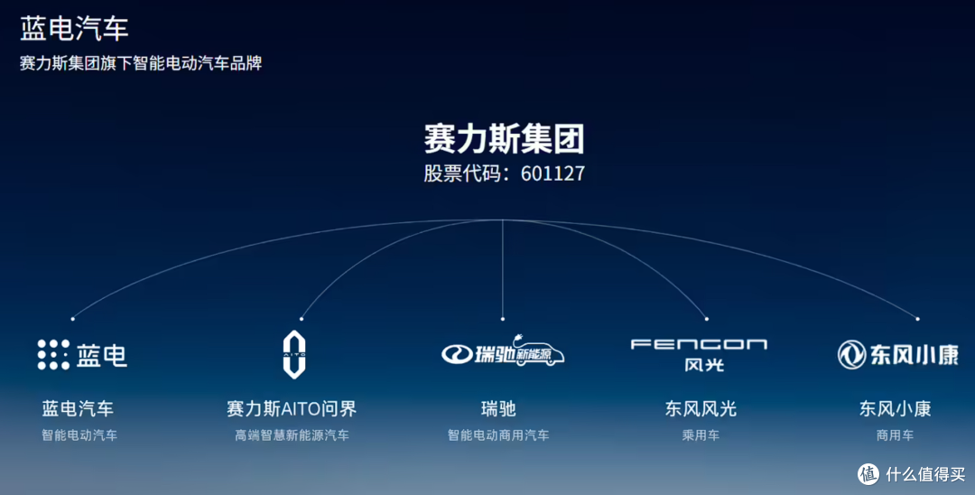 汽车行业再添新人——AIVA，赛力斯+字节跳动+元戎启行！