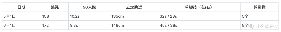 儿童训练——练了这么久,孩子到底有没有进步?