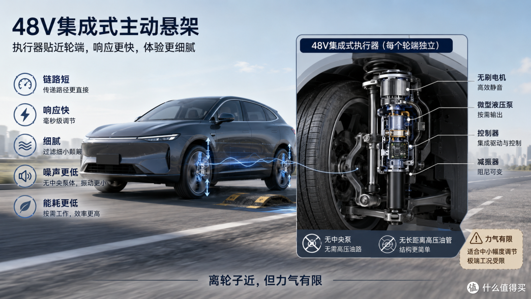 主动悬架,48V还是800V?集成还是分体?