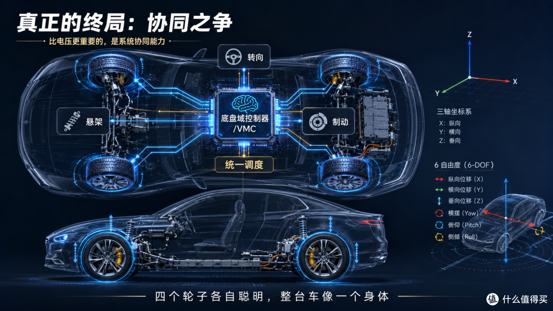 主动悬架,48V还是800V?集成还是分体?