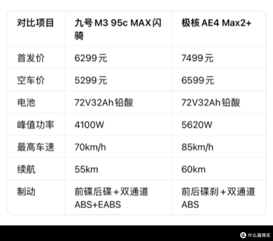 7000多预算买电摩,极核AE4 MAX 2+和九号M3 100到底怎么选?