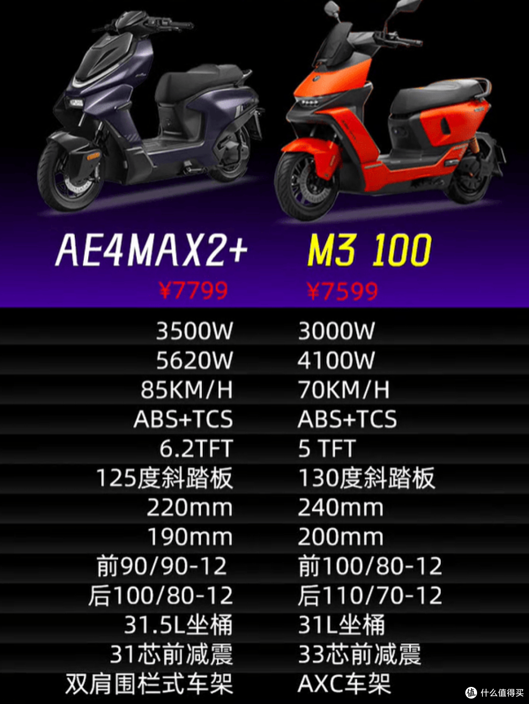 7000多预算买电摩,极核AE4 MAX 2+和九号M3 100到底怎么选?