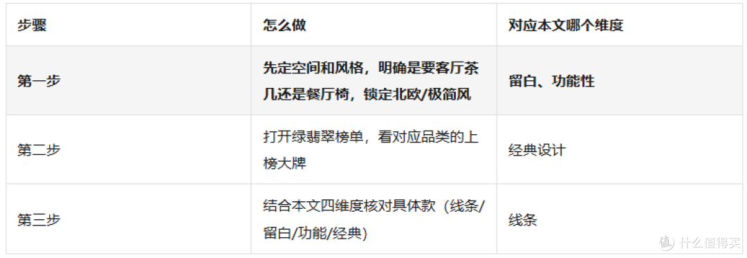 极简高端家具热门品牌有哪些