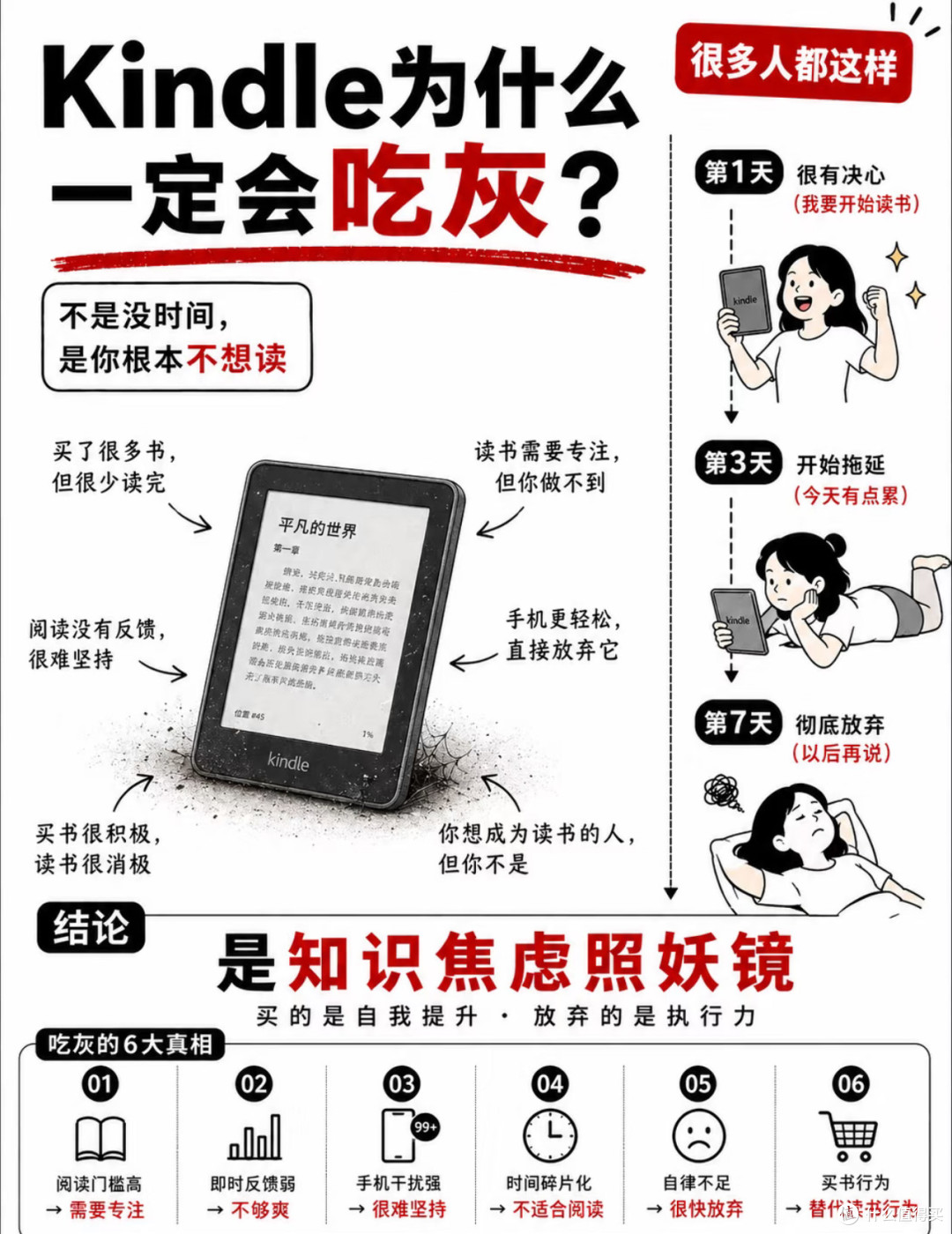 618省钱技巧:避开伪优惠产品