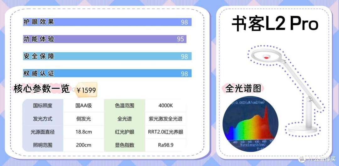 护眼灯最好的品牌排行榜前十名有哪些?巅峰护眼台灯全新汇总