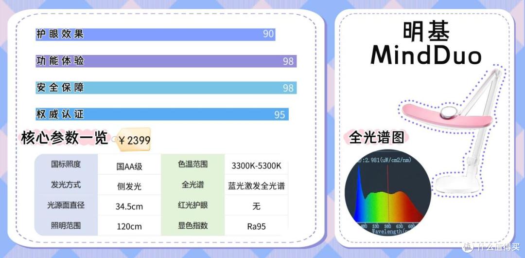 护眼灯最好的品牌排行榜前十名有哪些?巅峰护眼台灯全新汇总