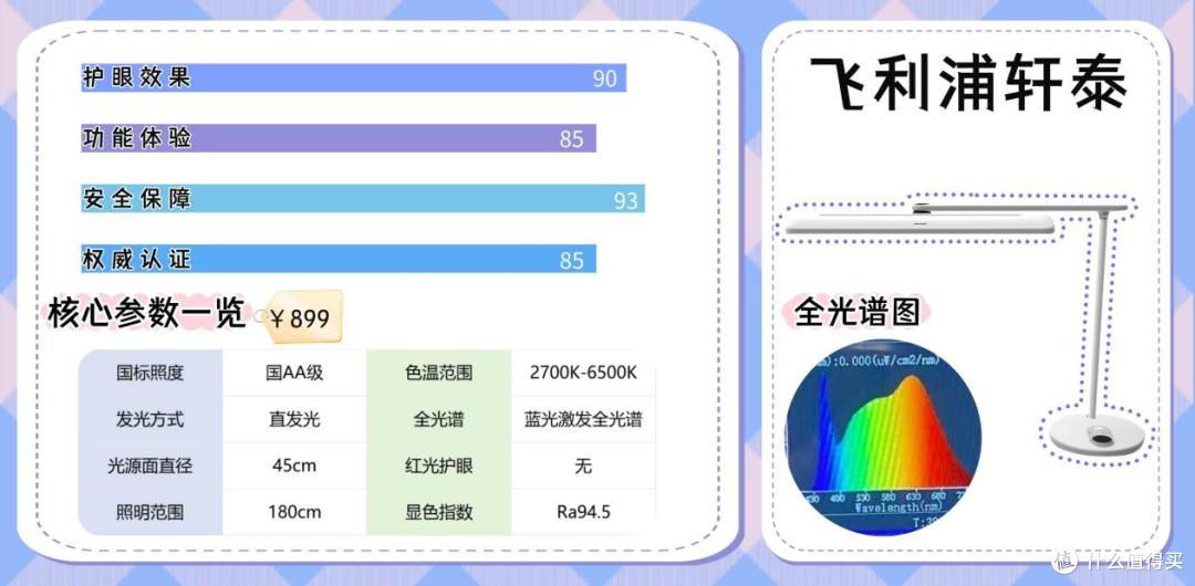 护眼灯最好的品牌排行榜前十名有哪些?巅峰护眼台灯全新汇总