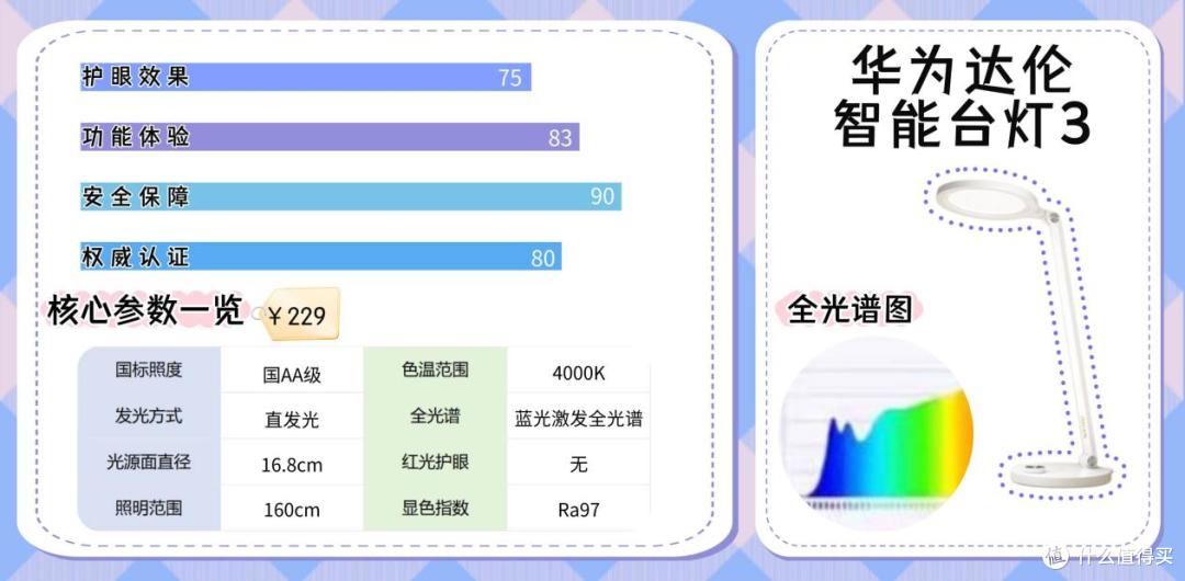 护眼灯最好的品牌排行榜前十名有哪些?巅峰护眼台灯全新汇总