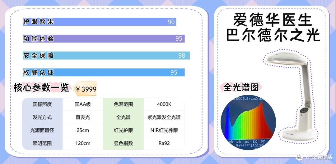 护眼灯最好的品牌排行榜前十名有哪些?巅峰护眼台灯全新汇总