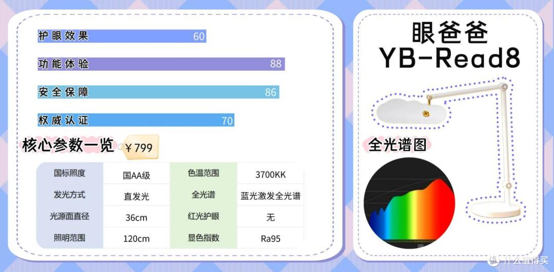 护眼灯最好的品牌排行榜前十名有哪些?巅峰护眼台灯全新汇总