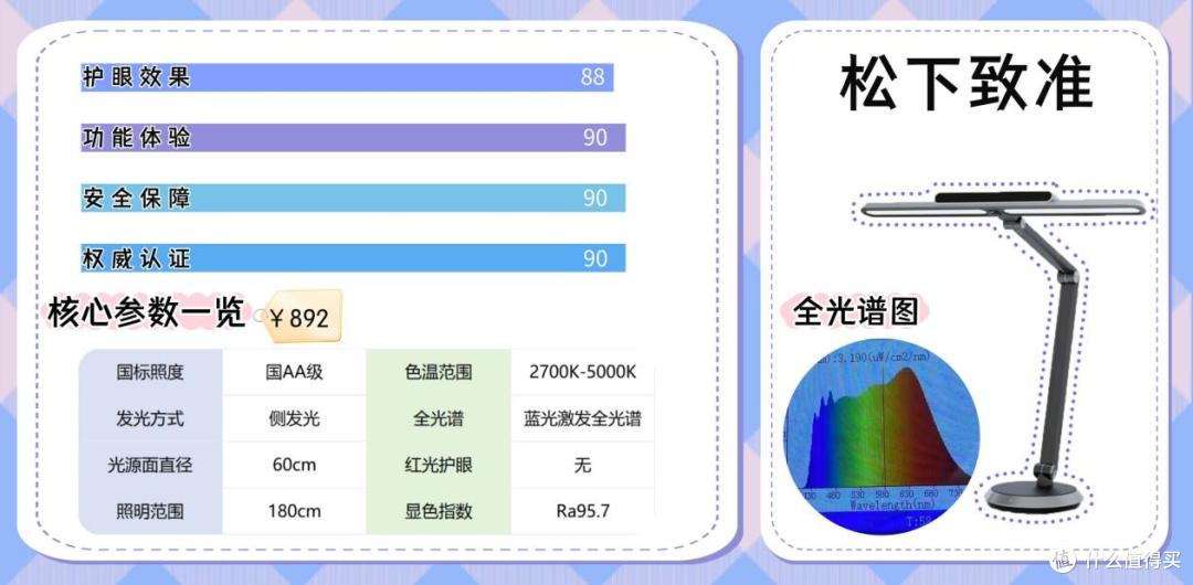 护眼灯最好的品牌排行榜前十名有哪些?巅峰护眼台灯全新汇总