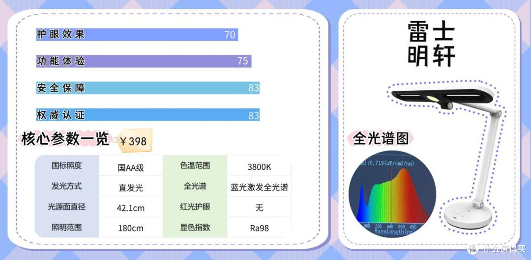 护眼灯最好的品牌排行榜前十名有哪些?巅峰护眼台灯全新汇总