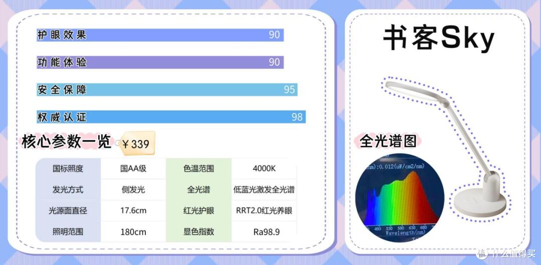 护眼灯最好的品牌排行榜前十名有哪些?巅峰护眼台灯全新汇总