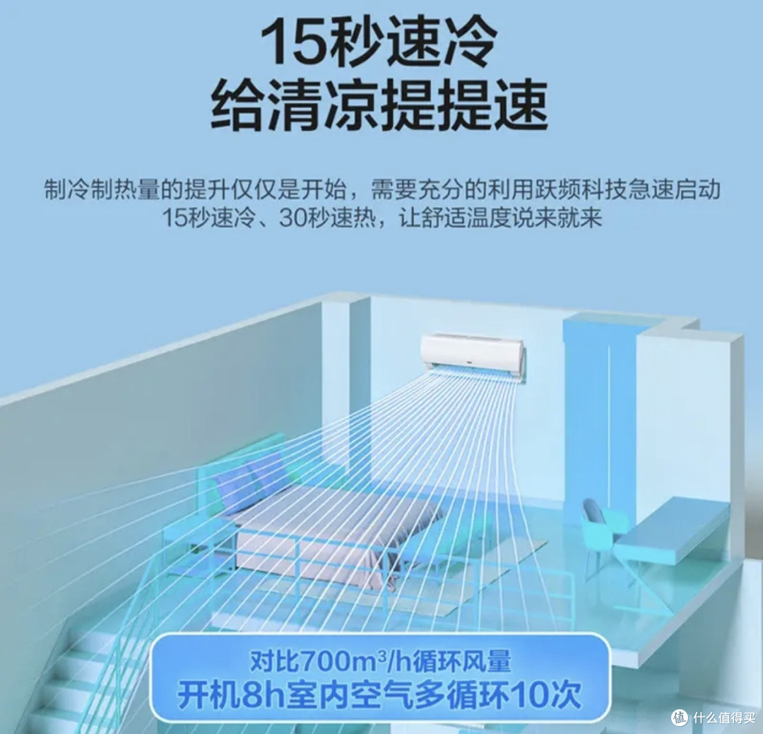 618换空调怎么选?海尔小红花两款机型按需挑选