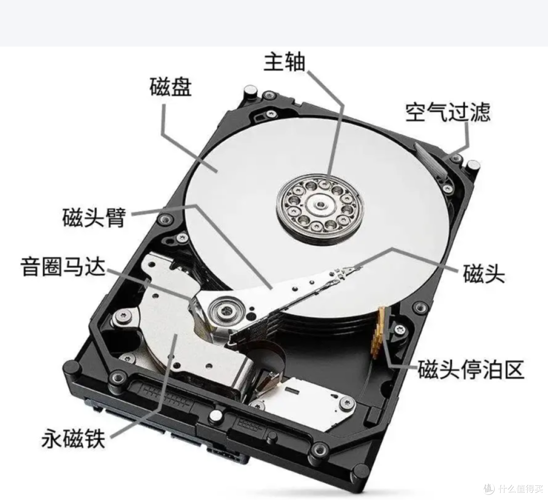选购硬盘不踩坑！一文看懂机械 / 固态硬盘原理与选购逻辑