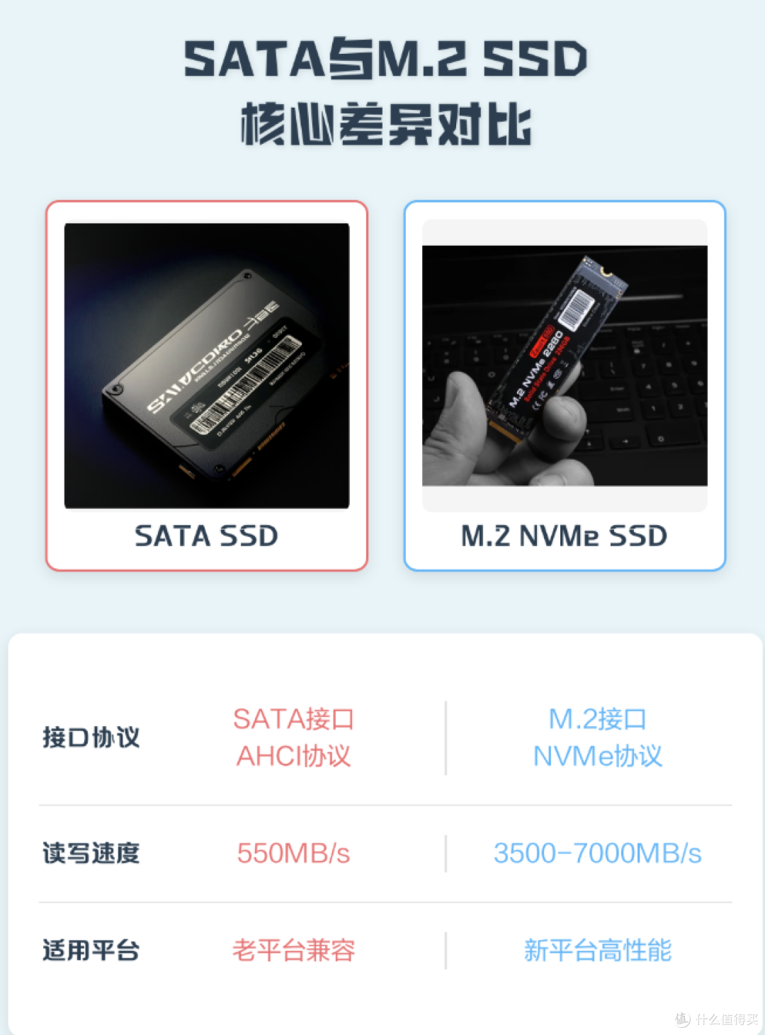 选购硬盘不踩坑！一文看懂机械 / 固态硬盘原理与选购逻辑