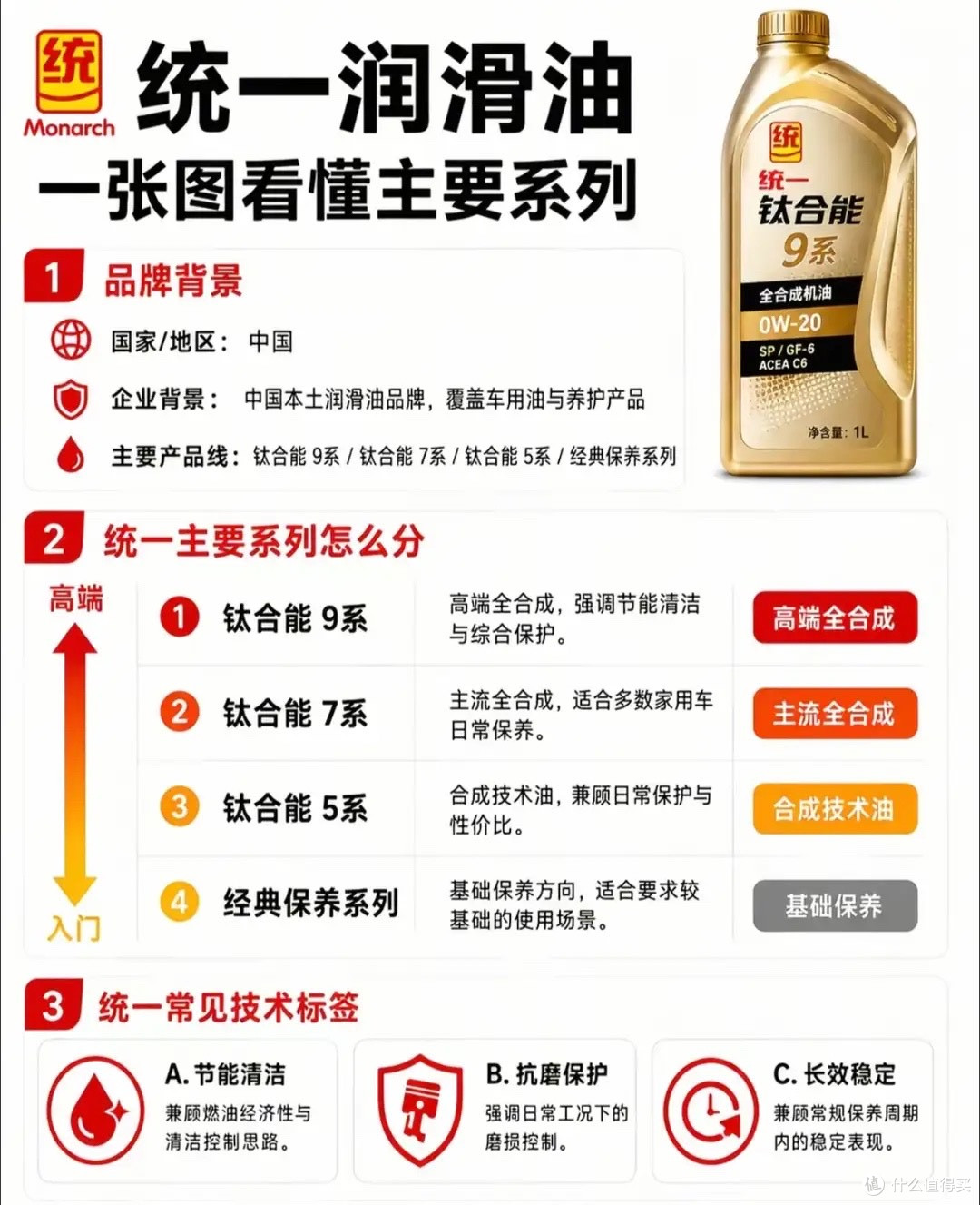 机油别瞎买！13大主流机油品牌全拆解，看懂层级再也不被修理厂坑