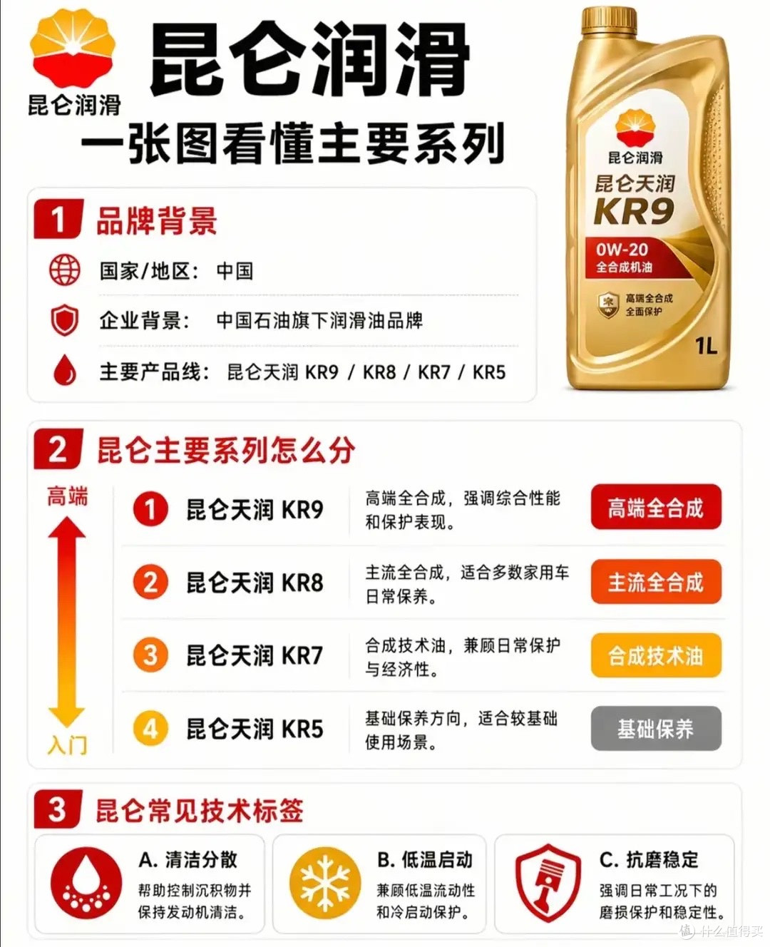机油别瞎买！13大主流机油品牌全拆解，看懂层级再也不被修理厂坑