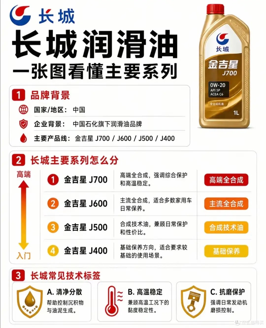 机油别瞎买！13大主流机油品牌全拆解，看懂层级再也不被修理厂坑