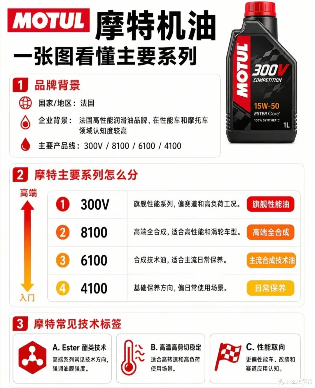 机油别瞎买！13大主流机油品牌全拆解，看懂层级再也不被修理厂坑