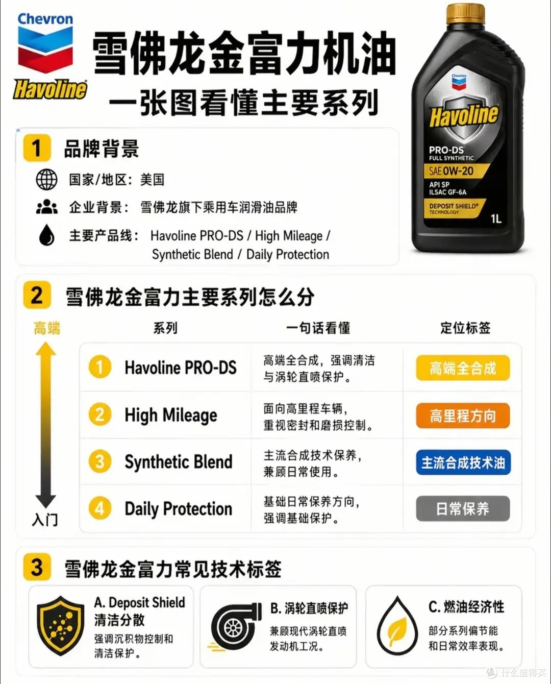 机油别瞎买！13大主流机油品牌全拆解，看懂层级再也不被修理厂坑