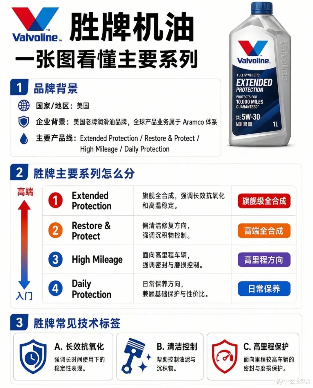 机油别瞎买！13大主流机油品牌全拆解，看懂层级再也不被修理厂坑