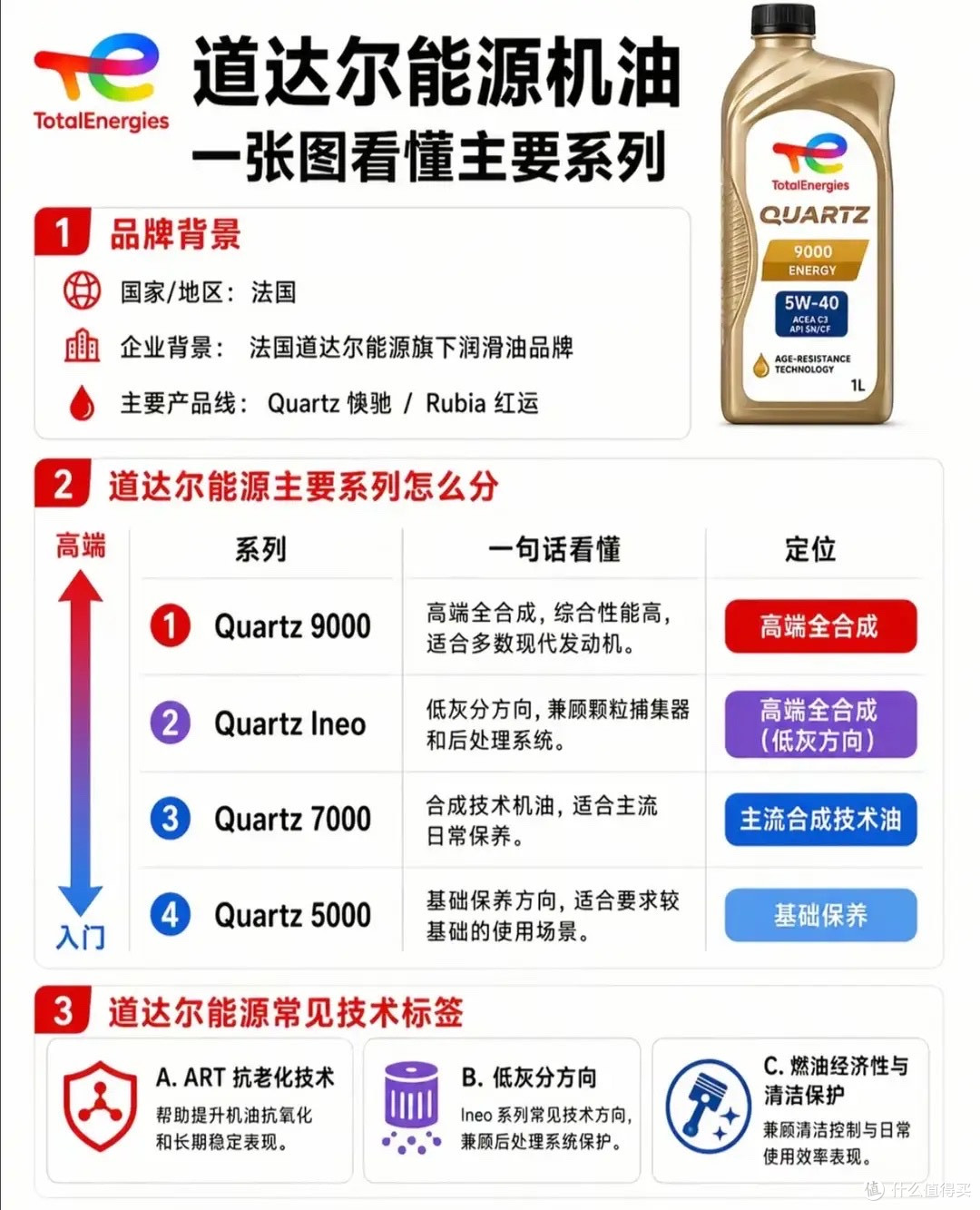 机油别瞎买！13大主流机油品牌全拆解，看懂层级再也不被修理厂坑