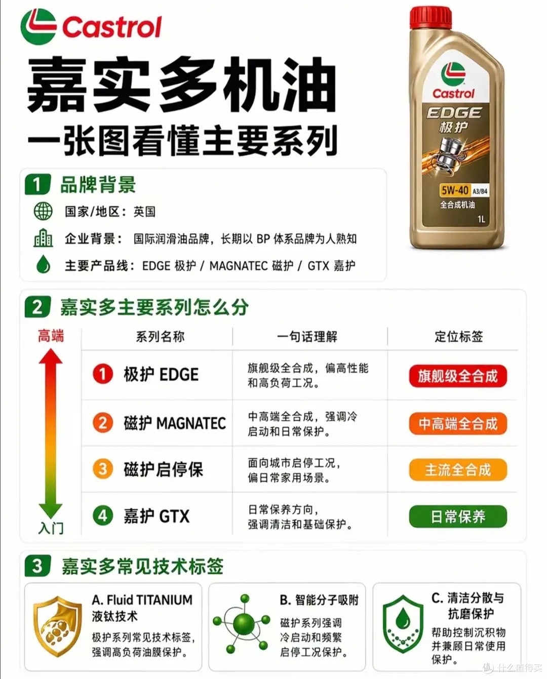 机油别瞎买！13大主流机油品牌全拆解，看懂层级再也不被修理厂坑