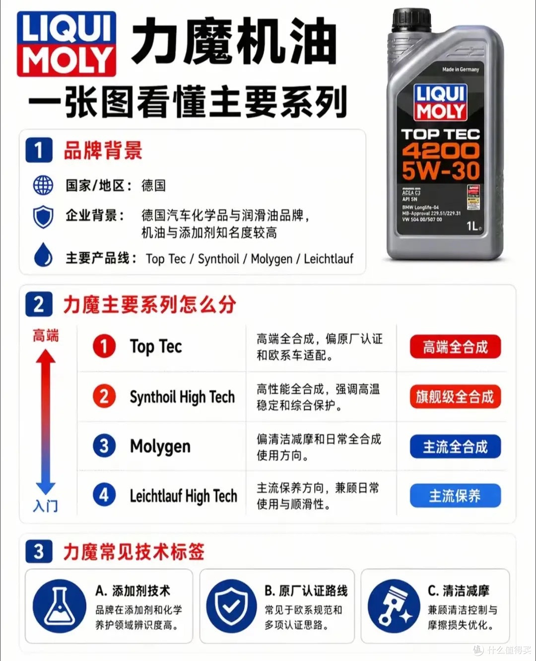 机油别瞎买！13大主流机油品牌全拆解，看懂层级再也不被修理厂坑