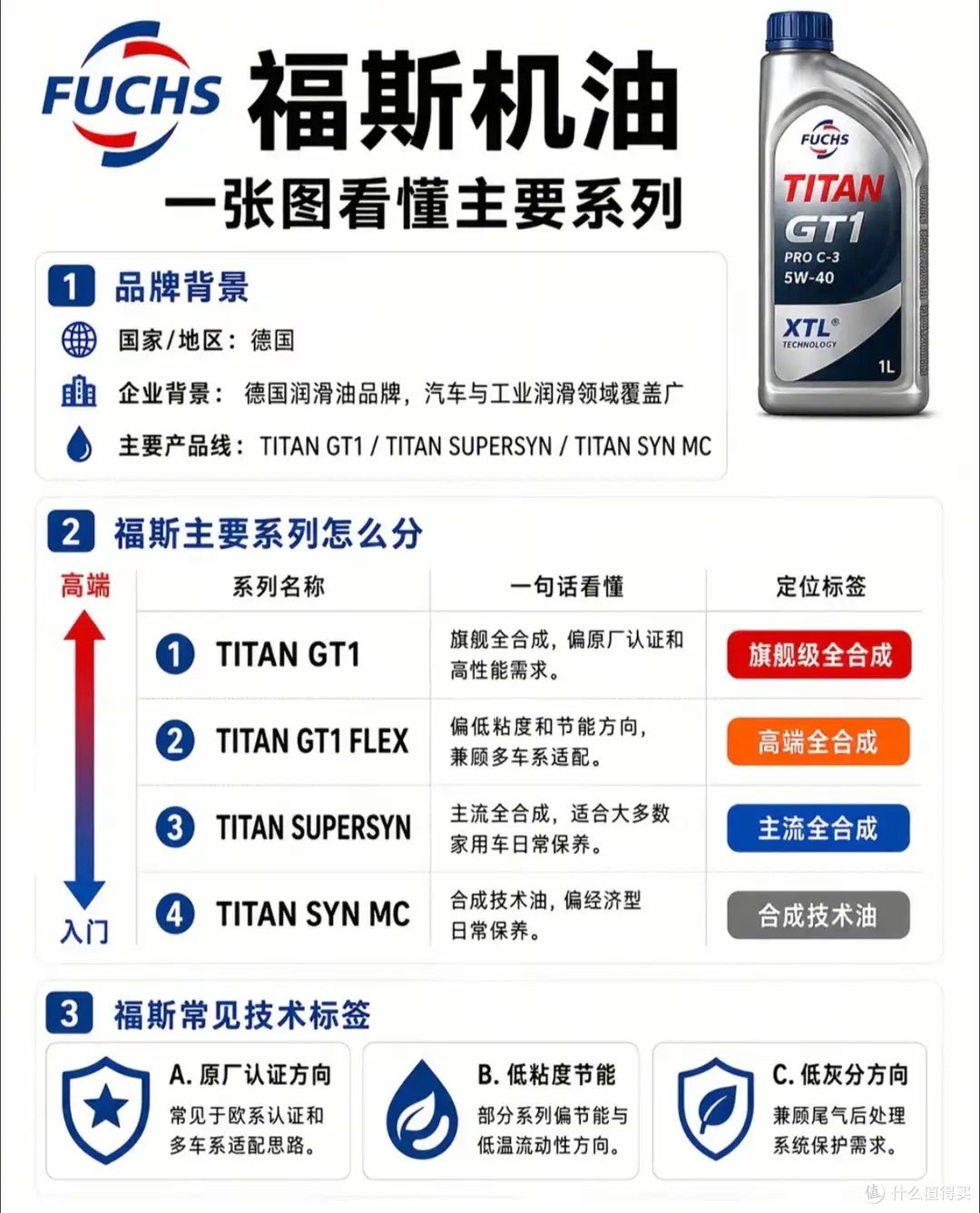 机油别瞎买！13大主流机油品牌全拆解，看懂层级再也不被修理厂坑