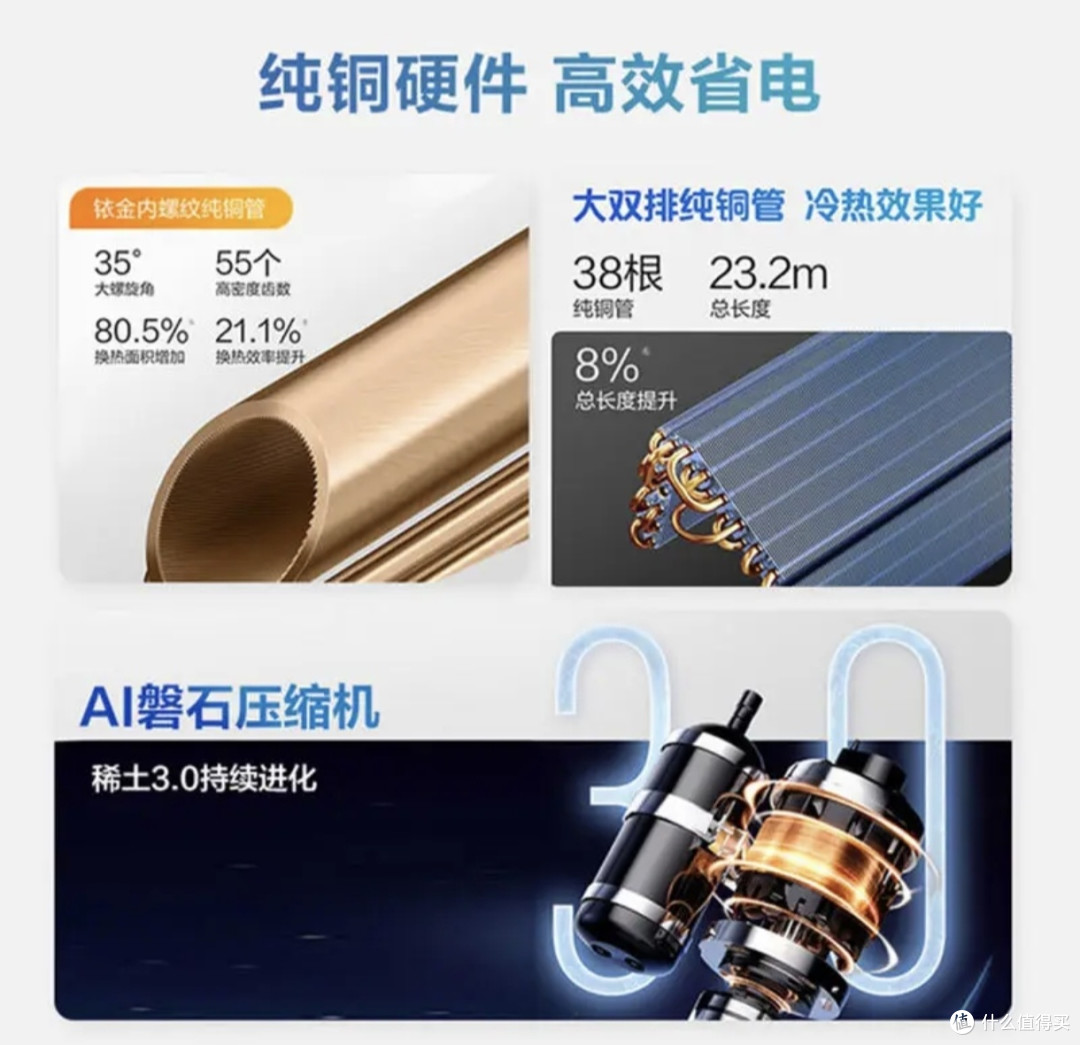 618换空调怎么选?海尔小红花两款机型按需挑选