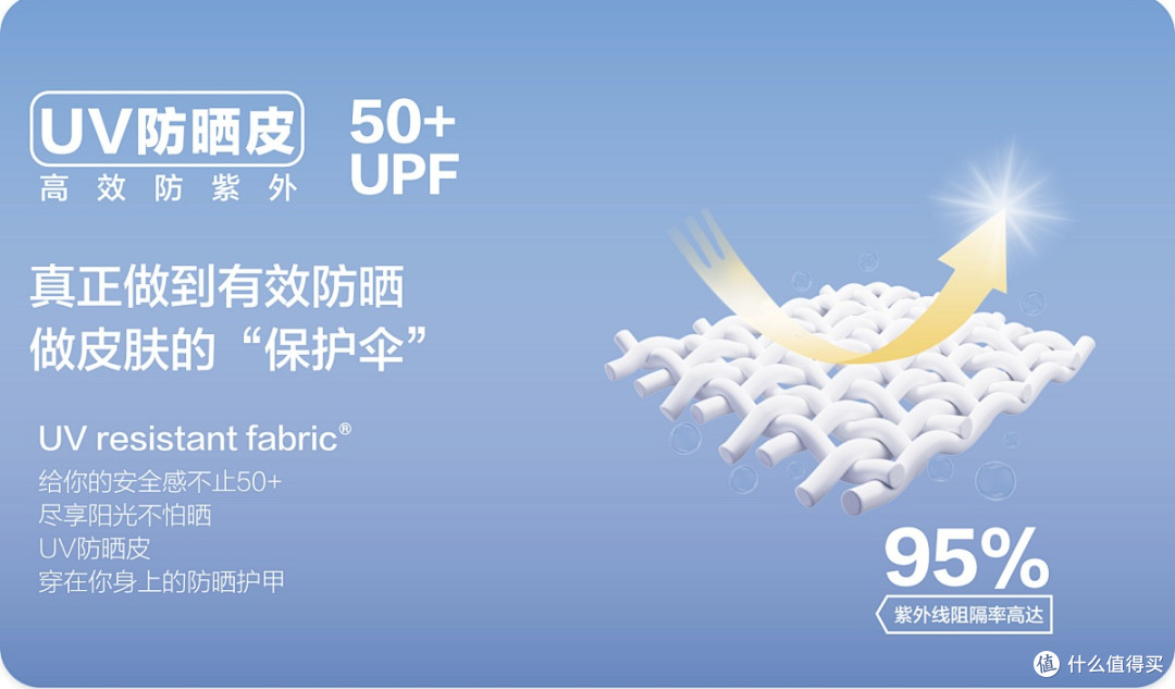 体感45℃实测!2026年防晒衣高温性能排行:北归线UV100等7款对比