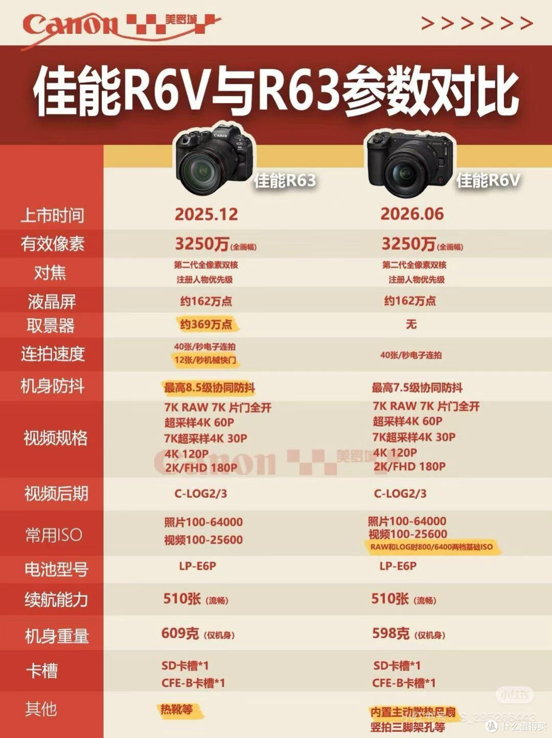 佳能R63对比R6V｜纠结新老机型看完直接敲定