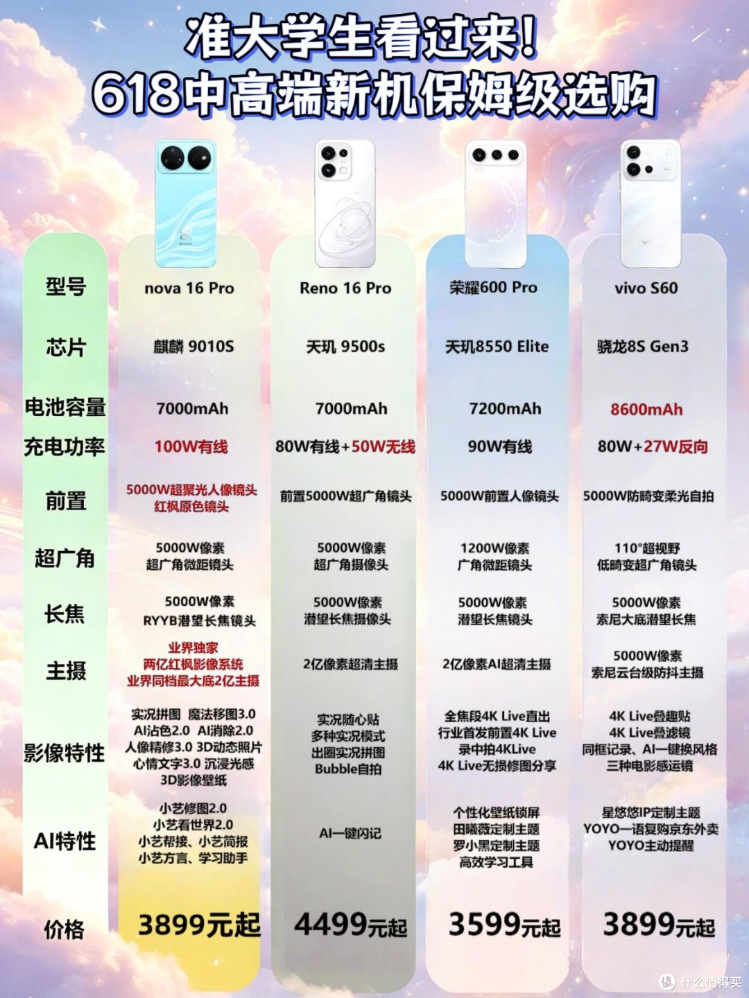 准大学生3K+购机指南|四款热门中端机实测对比
