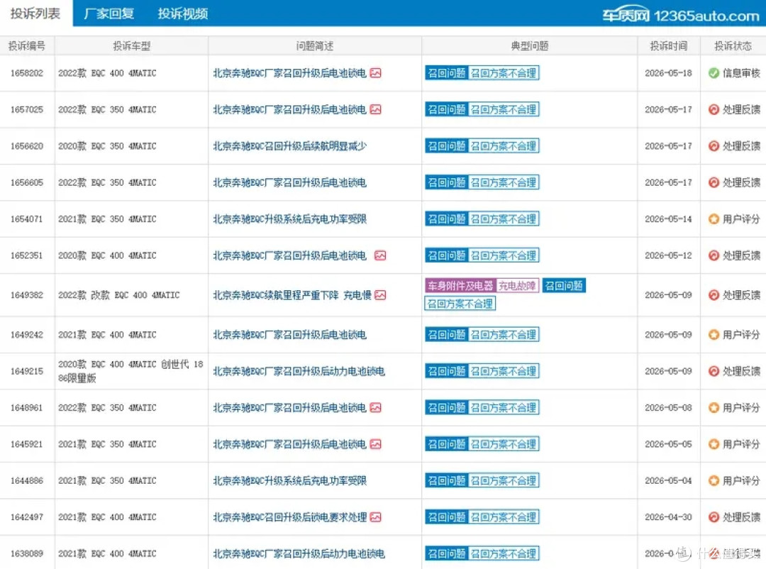 超400名车主计划联名起诉!被约谈是谣言,但是锁电乱象是真的