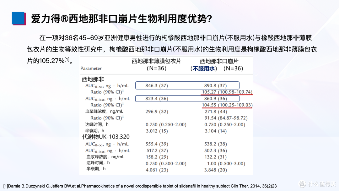 西地那非口崩片和普通片区别？不用喝水舌下即溶起效快