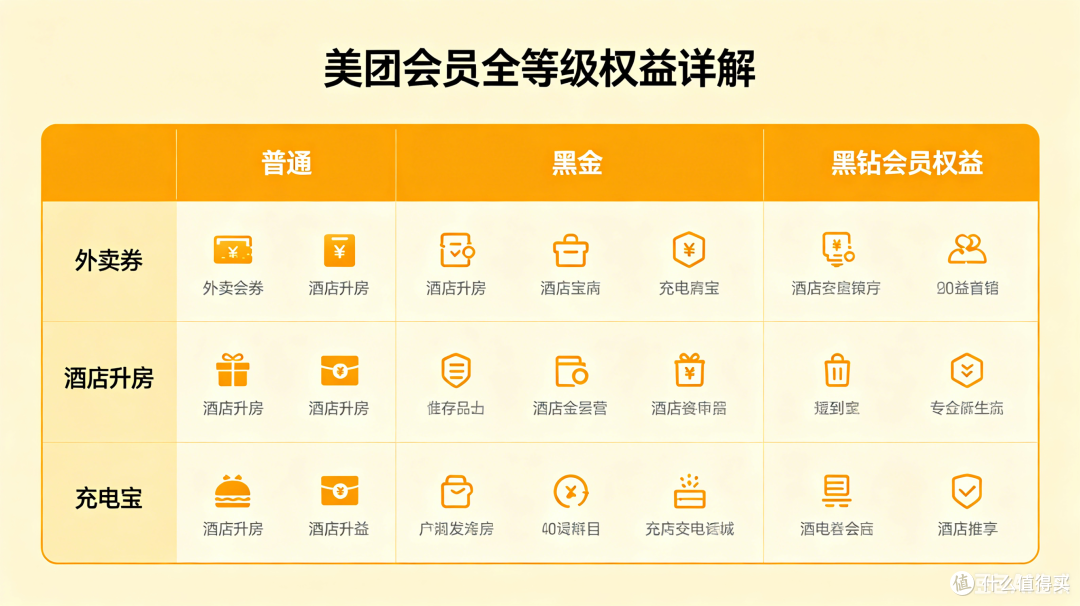 美团会员免费特权全解析