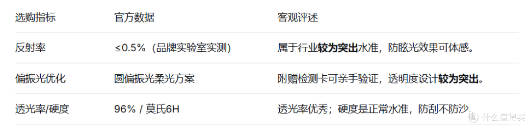 护眼钢化膜原理与选购指南:从AR镀膜到圆偏振光,一篇讲透不踩坑