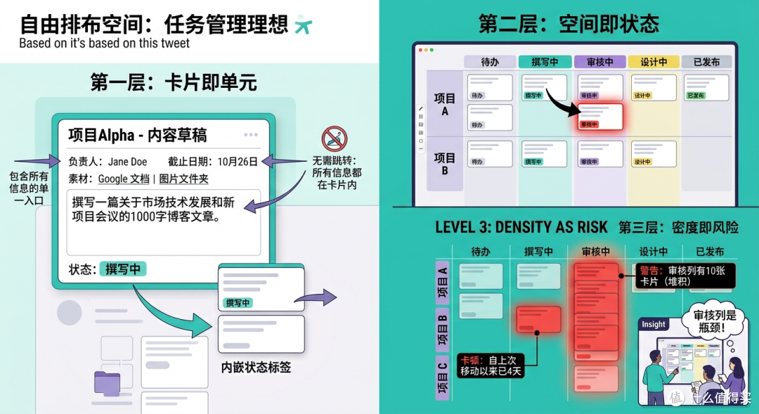 内容创作任务分配工具怎么选?2026年我们测试了三种主流模式