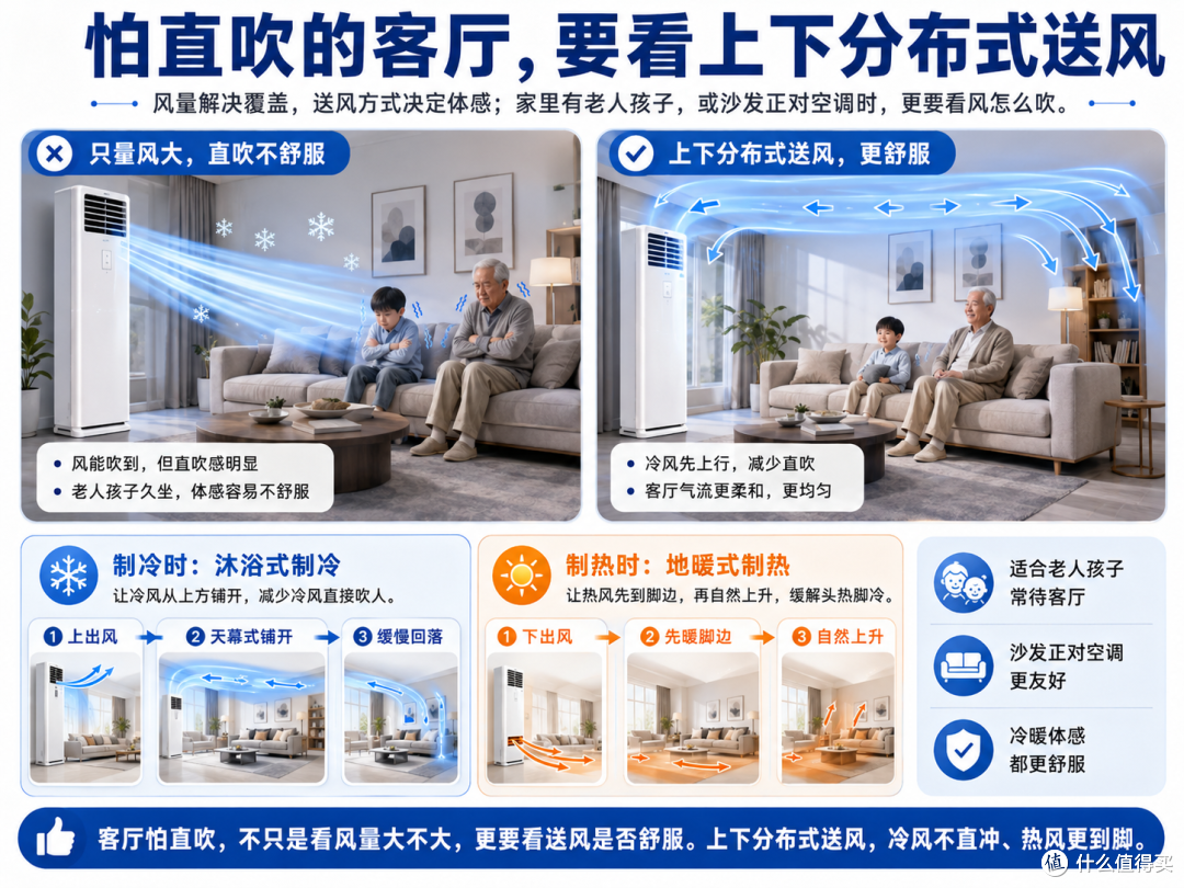 空调不舒服,不能只看匹数!618买空调,先搞懂冷量、风路和新风