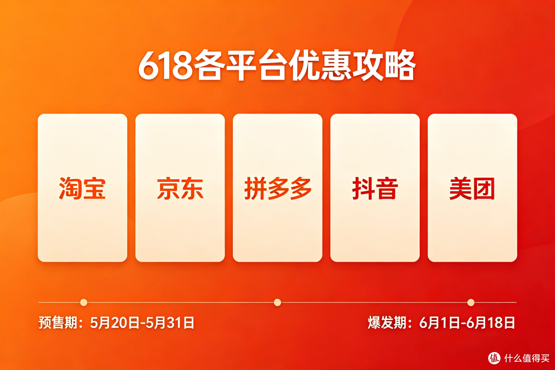618哪个平台福利最多最省钱？