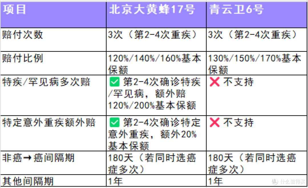 大黄蜂17号vs青云卫6号 谁更值得买